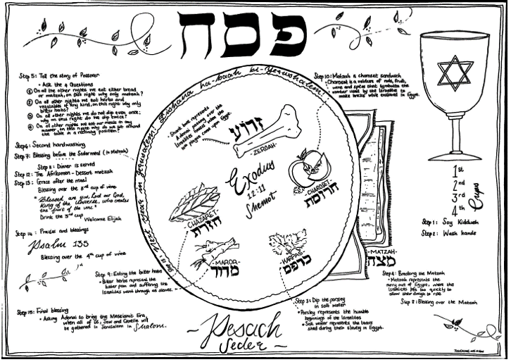 Paper placemats - Pesach/Passover - Touching His Hem